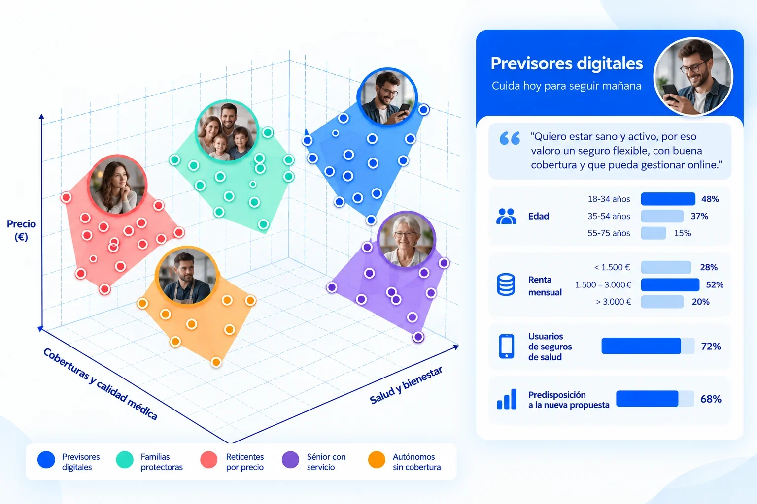 Segmentación de mercados: identifica y comprende a tus audiencias clave