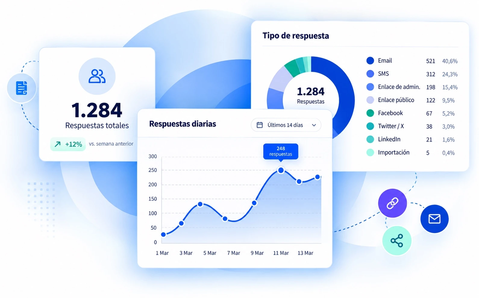 Resultados en tiempo real