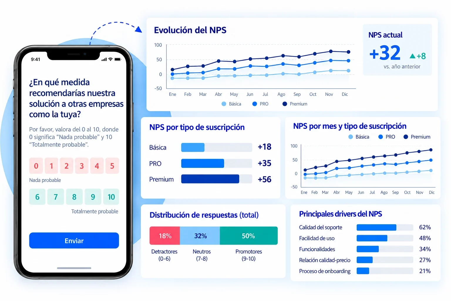 Estudio de satisfacción de clientes: mejora la experiencia y fomenta la lealtad