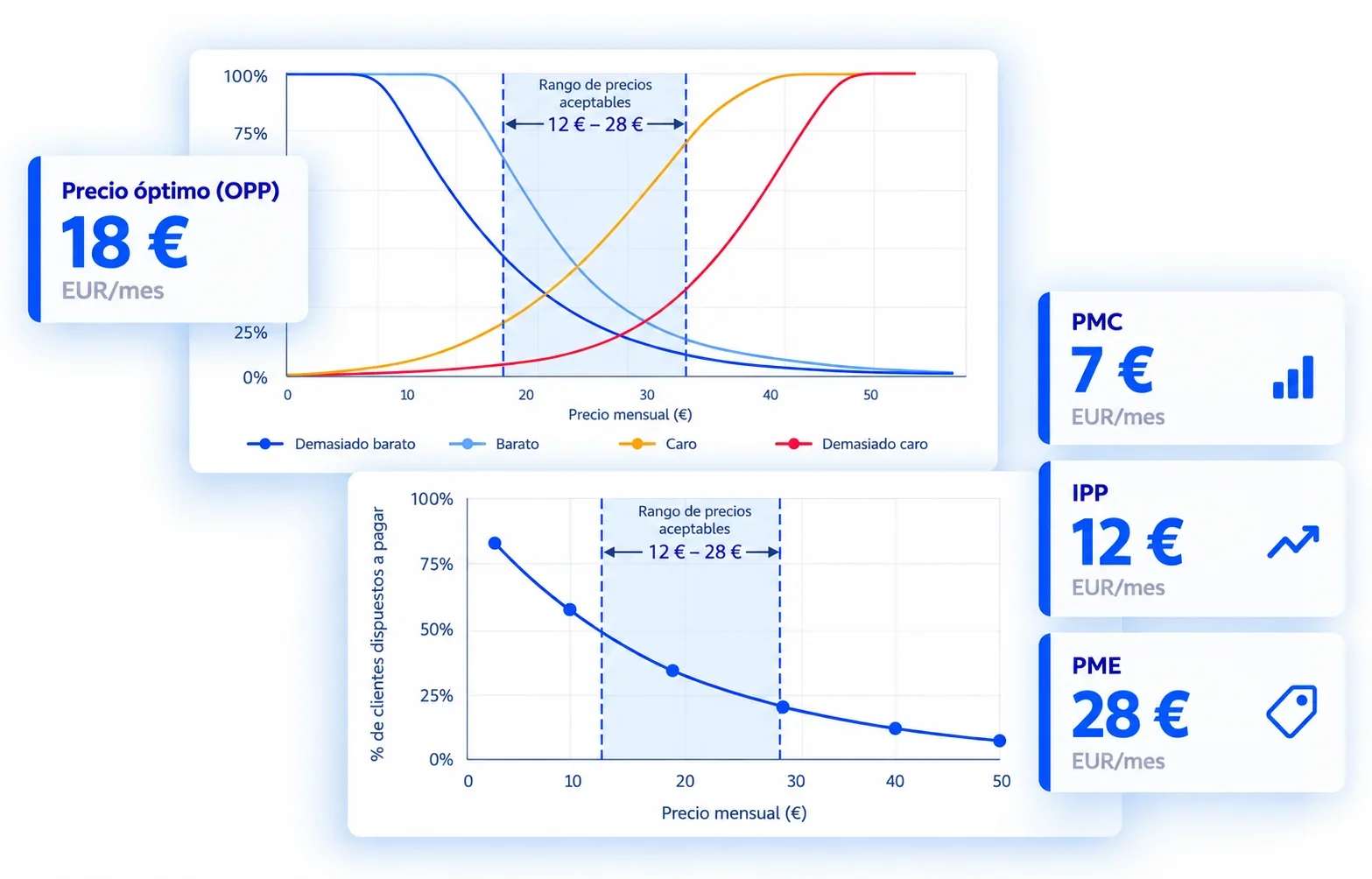 Estudio de precios (pricing): optimiza tu estrategia para maximizar ingresos