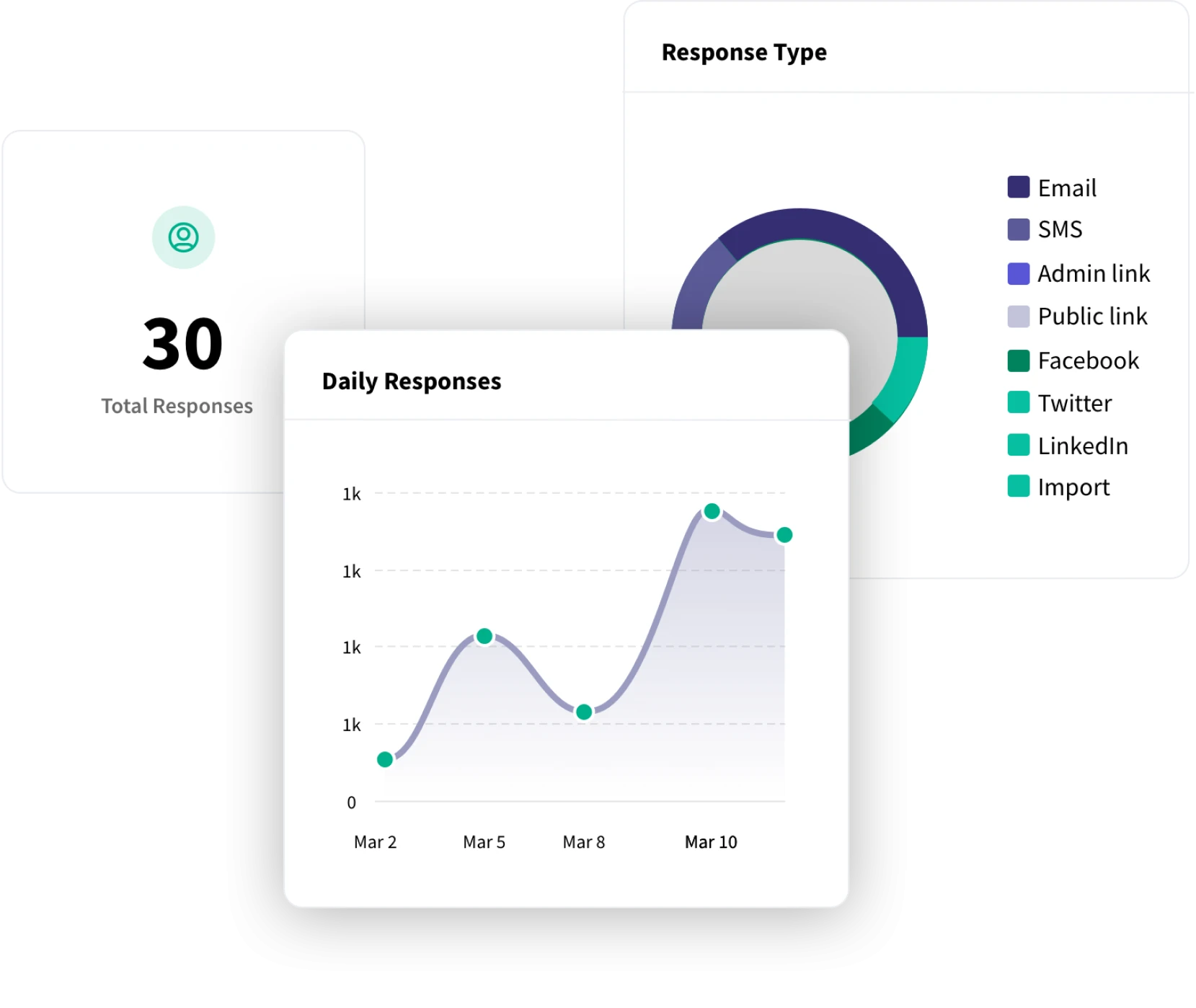 Resultados en tiempo real