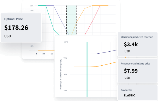 Optimiza tu estrategia de precios para maximizar ingresos