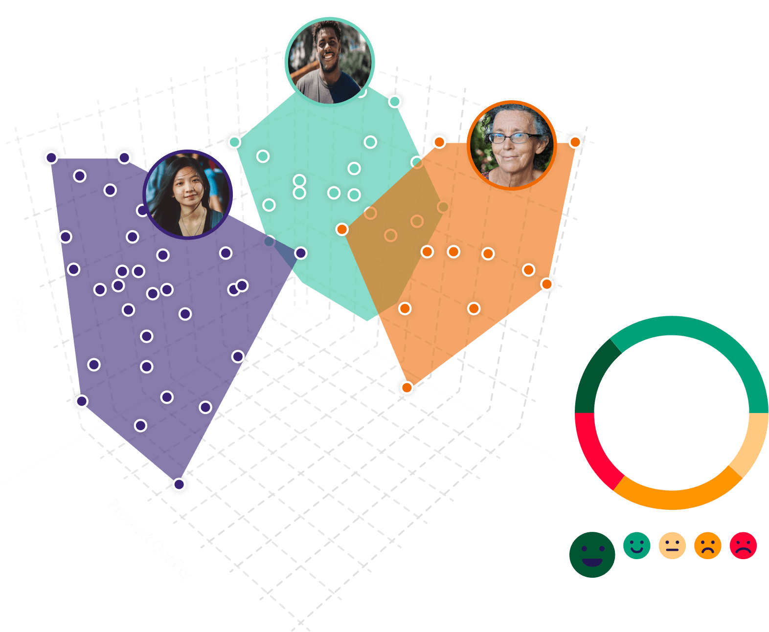 Identifica y comprende a tus audiencias clave